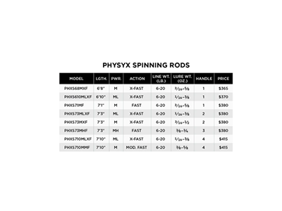 St. Croix Physyx Spinning  (NEW 2024)